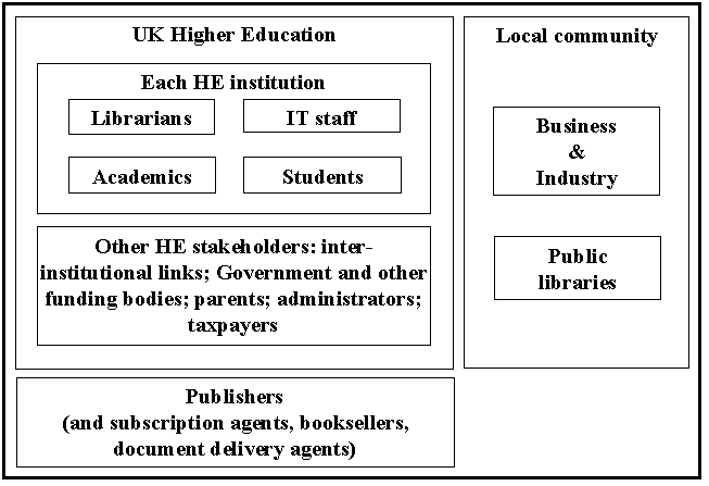 Stakeholders in eLib cultural change