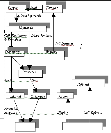 systems architecture