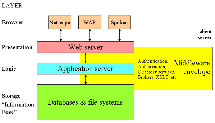 Figure 1 diagram ( 9KB): A generic MLE Architecture?