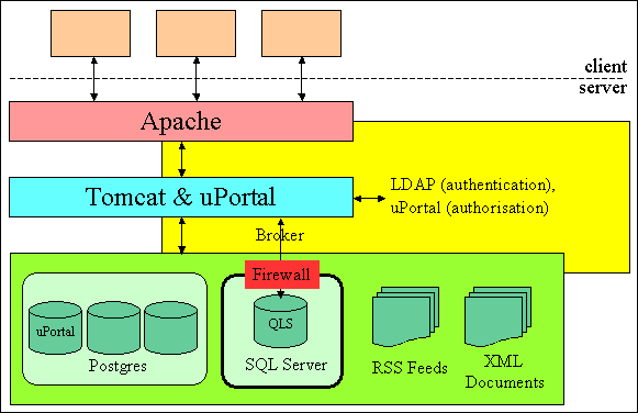 Figure 2 diagram (9KB): The DMU-MLE architecture