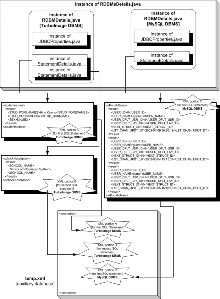 Figure 3 diagram (50KB): Creation of temp.xml