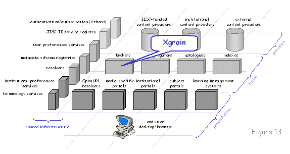 Figure 13 diagram (16KB): Xgrain