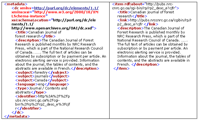 Figure 1 diagram (13KB):The correspondence between record metadata on the left and an RSS item on the right