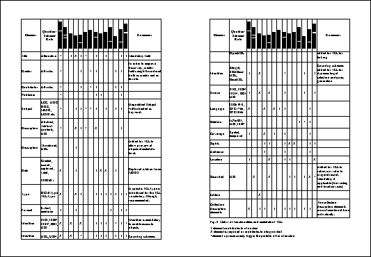 Figure 2 screenshot (10KB): Image to indicate type of tables available for view below