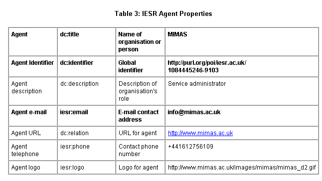 screenshot (9KB) : Screenshot of Extract from Table 3: IESR Agent Properties