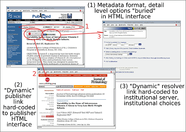 screenshot (63KB): Figure 2: Irreversible OpenURLs in Best-of-Breed Environment