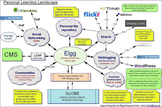  diagram (43KB) : Figure 1: A Learning Landscape