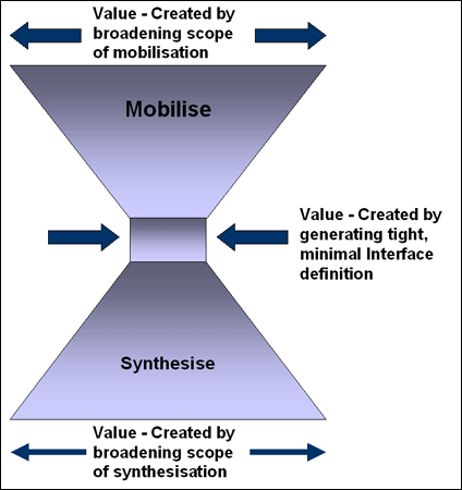 screenshot (22KB) : Figure 6: Maximising the value of library and information services