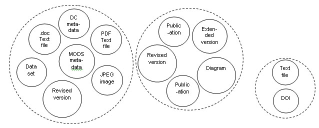 diagram (33KB) : Figure 3 : Aggregated resources