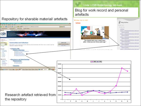 screenshot (34KB) : Figure 8 : Relationship between personal and organisational information