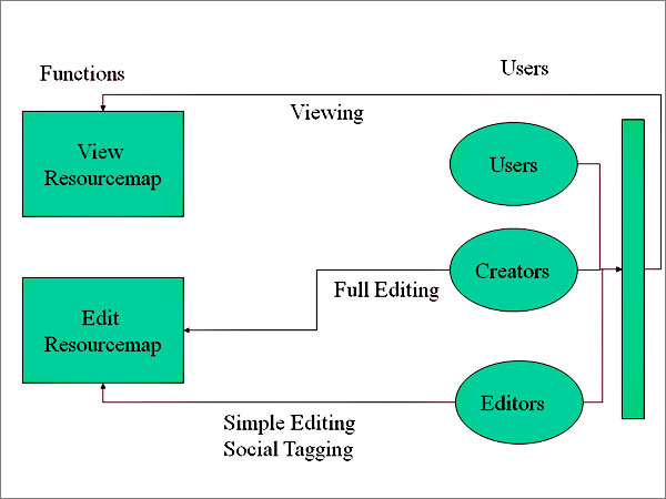 diagram (83KB) : Figure 2 : User Functions in ESCAPE