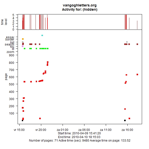 graph (95KB): Figure 11: Return the next day