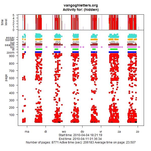 graph (215KB): Figure 12: Visitors at the Royal Academy