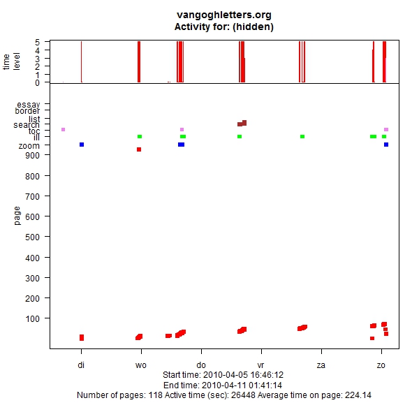 graph (86KB): Figure 13: Reading sequentially