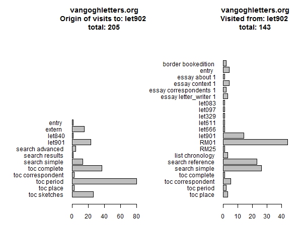 diagram (107KB): Figure 9: Next and previous pages for letter 902