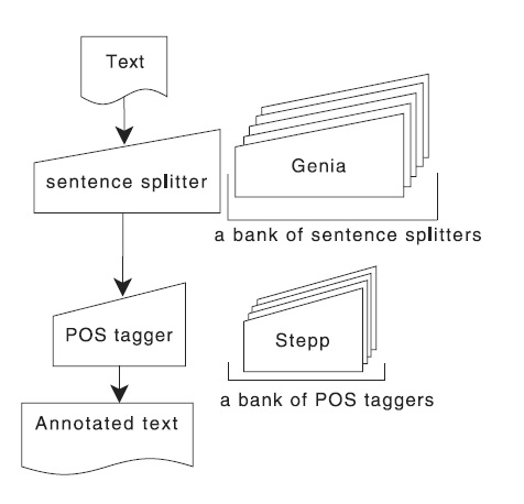 Figure 2: A reconfigurable workflow