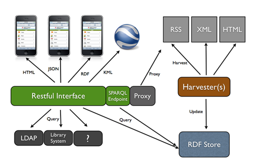 Figure 2: Software architecture