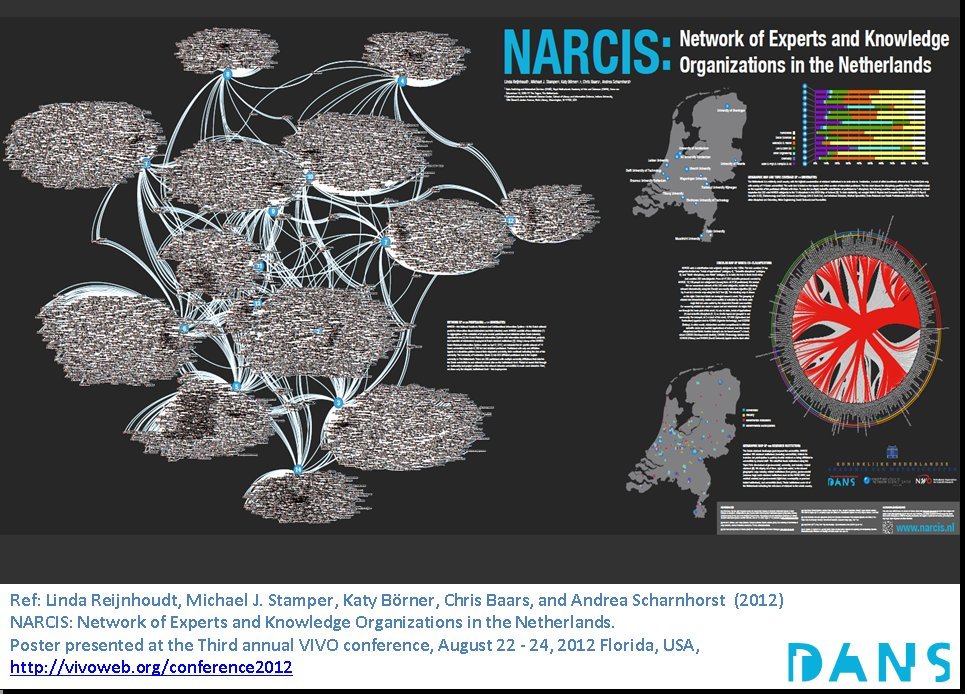 Central visualisation: Network of 8,156 professors in 14 universities by co-affiliation