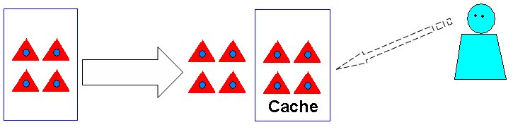 Figure 14: Pre- / Smart-caching