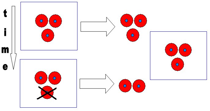 Figure 17: Temporary resources/TTL