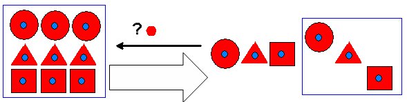 Destination-defined Selective Sync