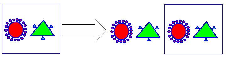 Figure 19: Complex Web objects