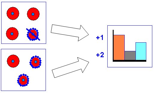 Figure 6: Statistics collection