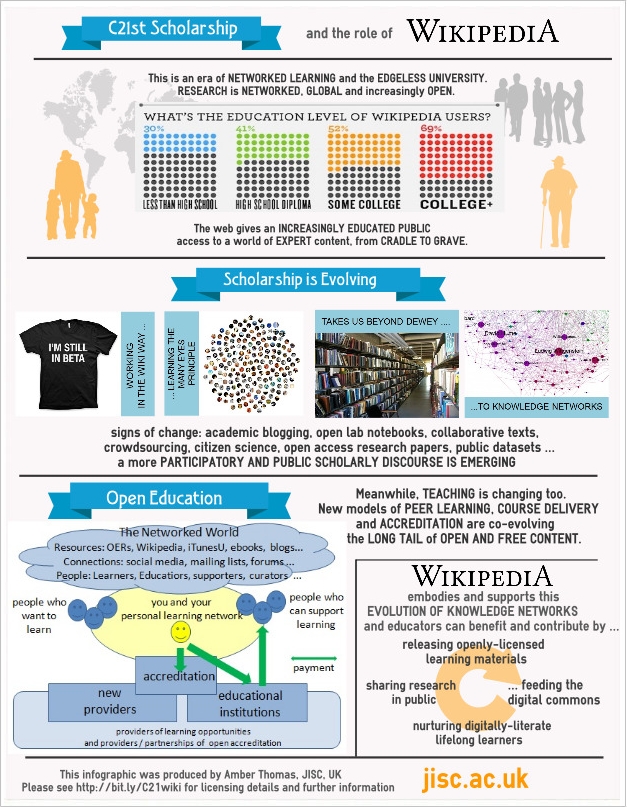 Figure 4: The whole picture