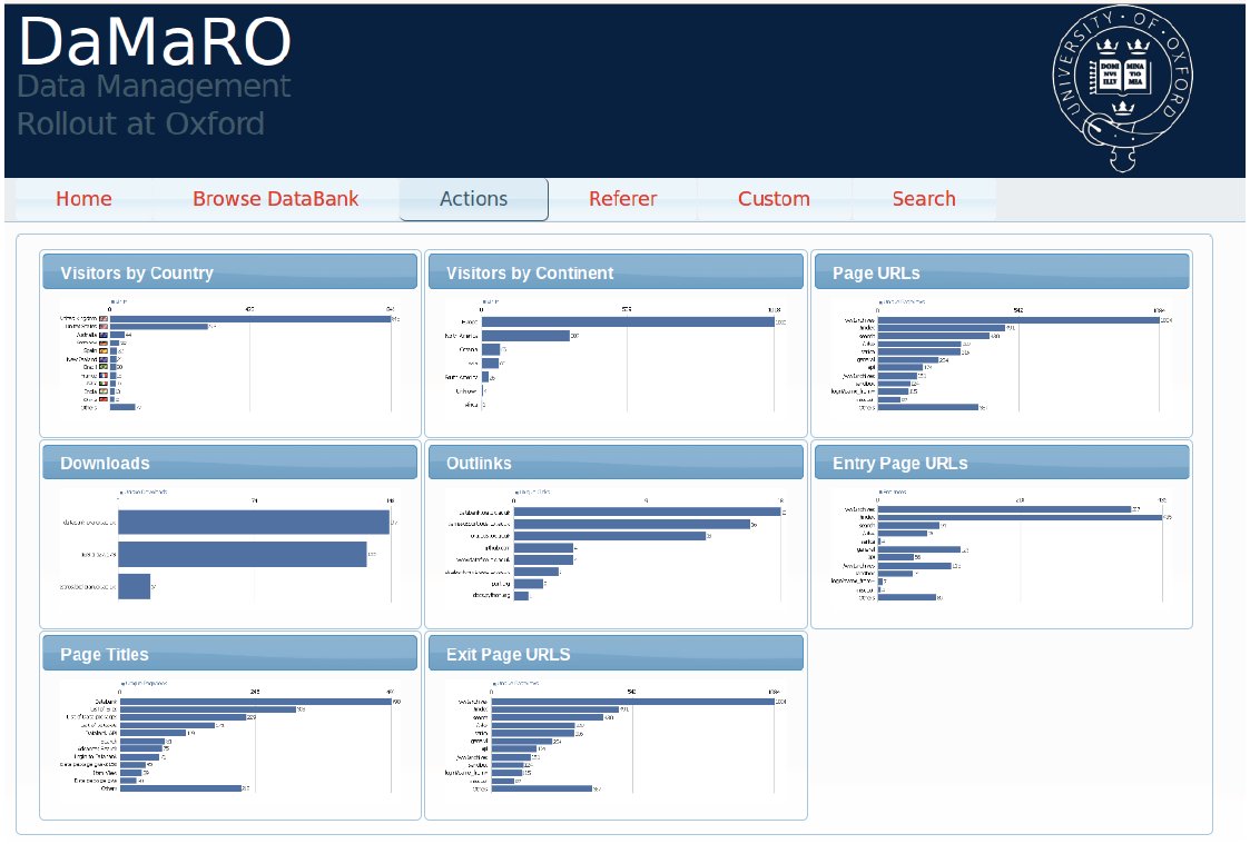 Figure 3: DataReporter prototype